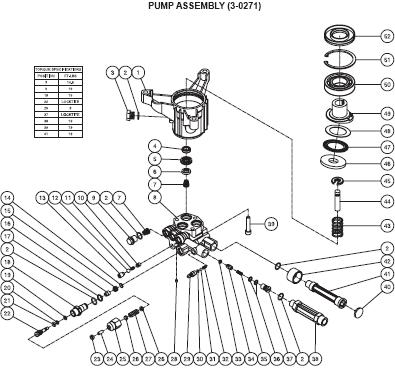 CV-2100-0MBC pressure washer replacement parts, breakdown, pumps & repair kits.